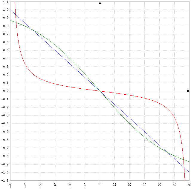 plot of algorithms