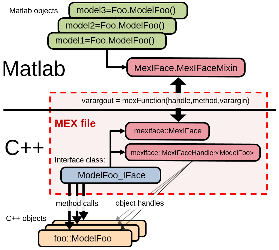 MexIFace diagram