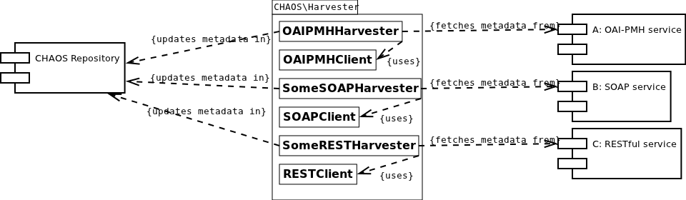 UML Class diagram of the system entities