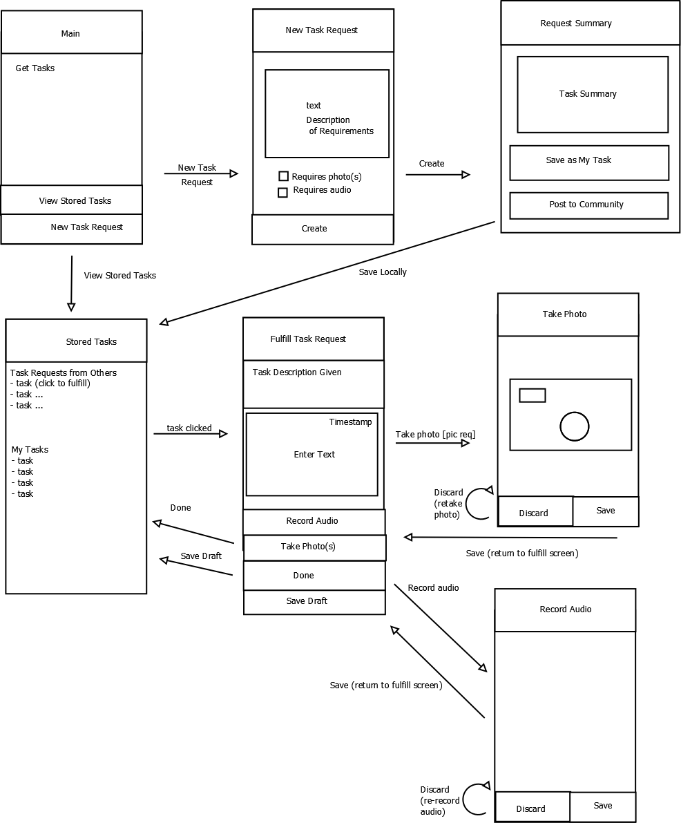 Download User Interface: Mockup and Storyboard · CMPUT301F12T02 ...