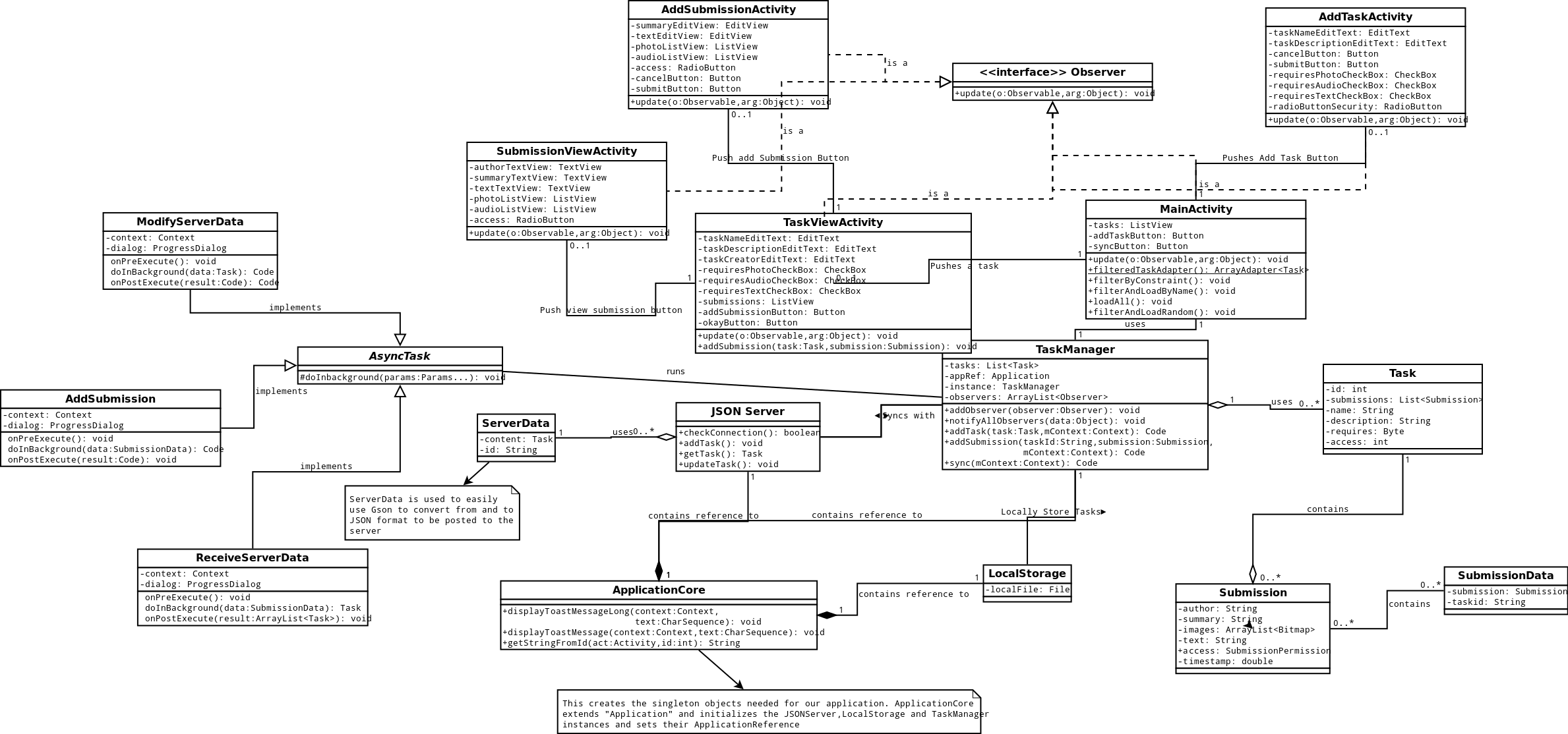 3.) Object Oriented Analysis (UML Class Diagram) - CMPUT301F12T06 ...