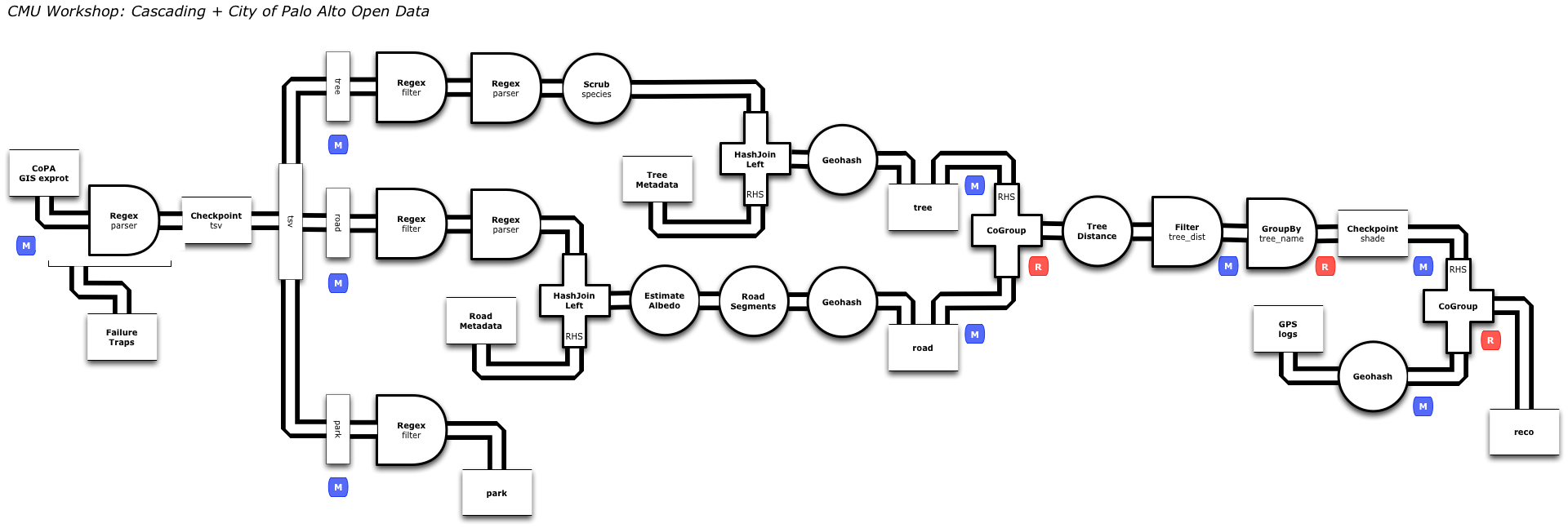 Take iOS Productivity to the Next Level with Workflow (Part 1)