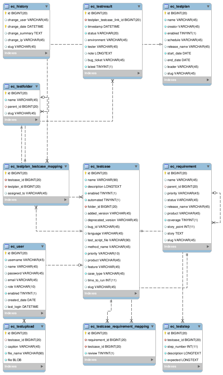 GitHub - DeemOpen/excord: Extension Cord 2.0 - Requirement, Testcase ...