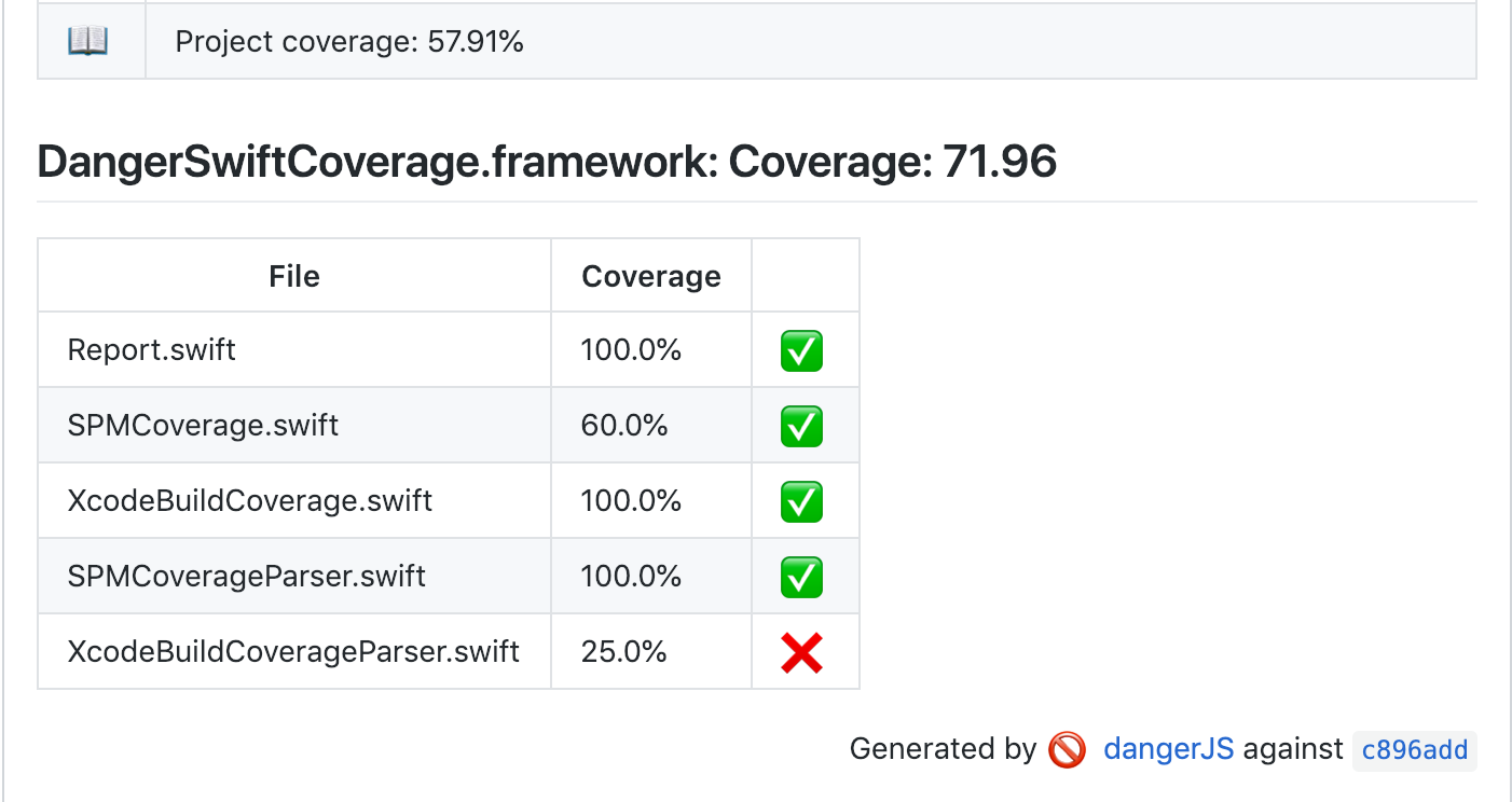 DangerSwiftCoverage