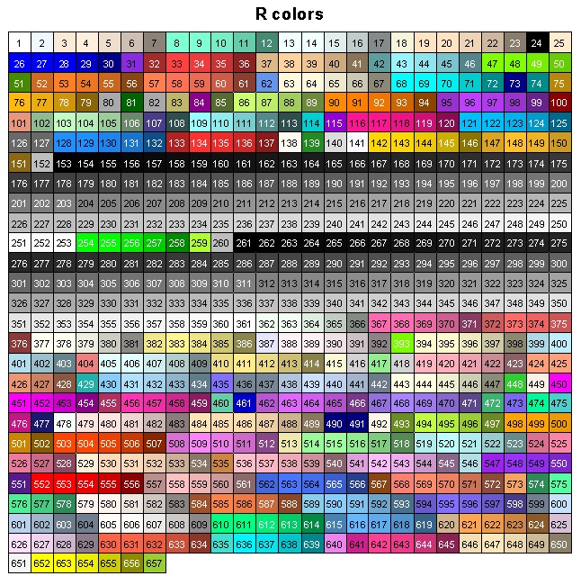 R Colors by the Number
