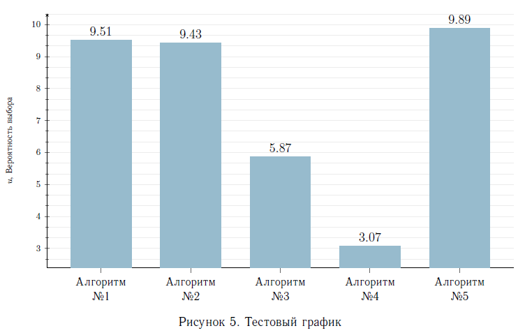 Пример использования функций alt text