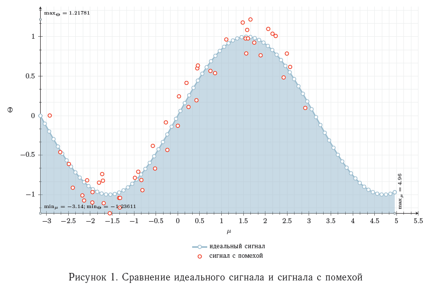 Пример использования функций alt text