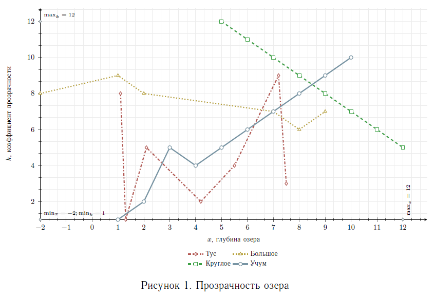 Пример использования функций alt text