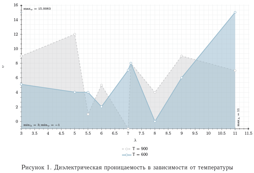 Пример использования функций alt text