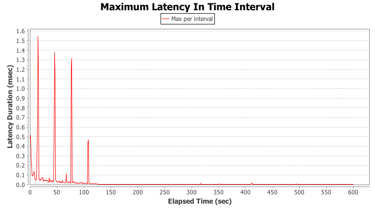 timeline example plot