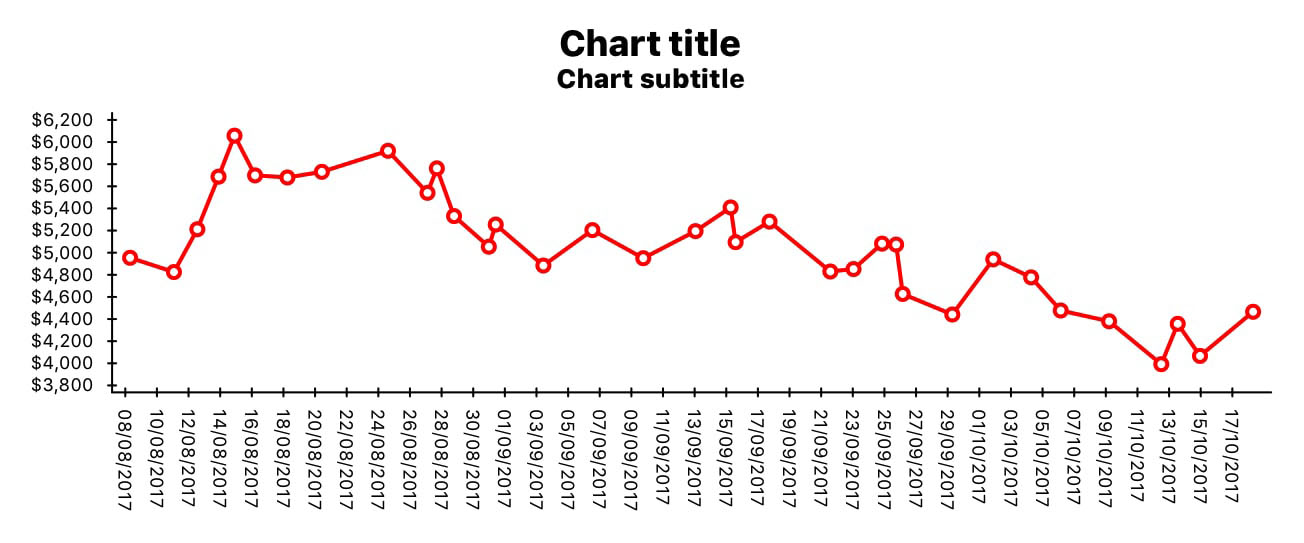 Swift Line Chart Github