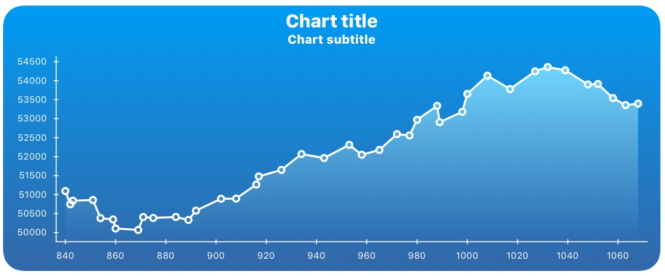 Charts Github