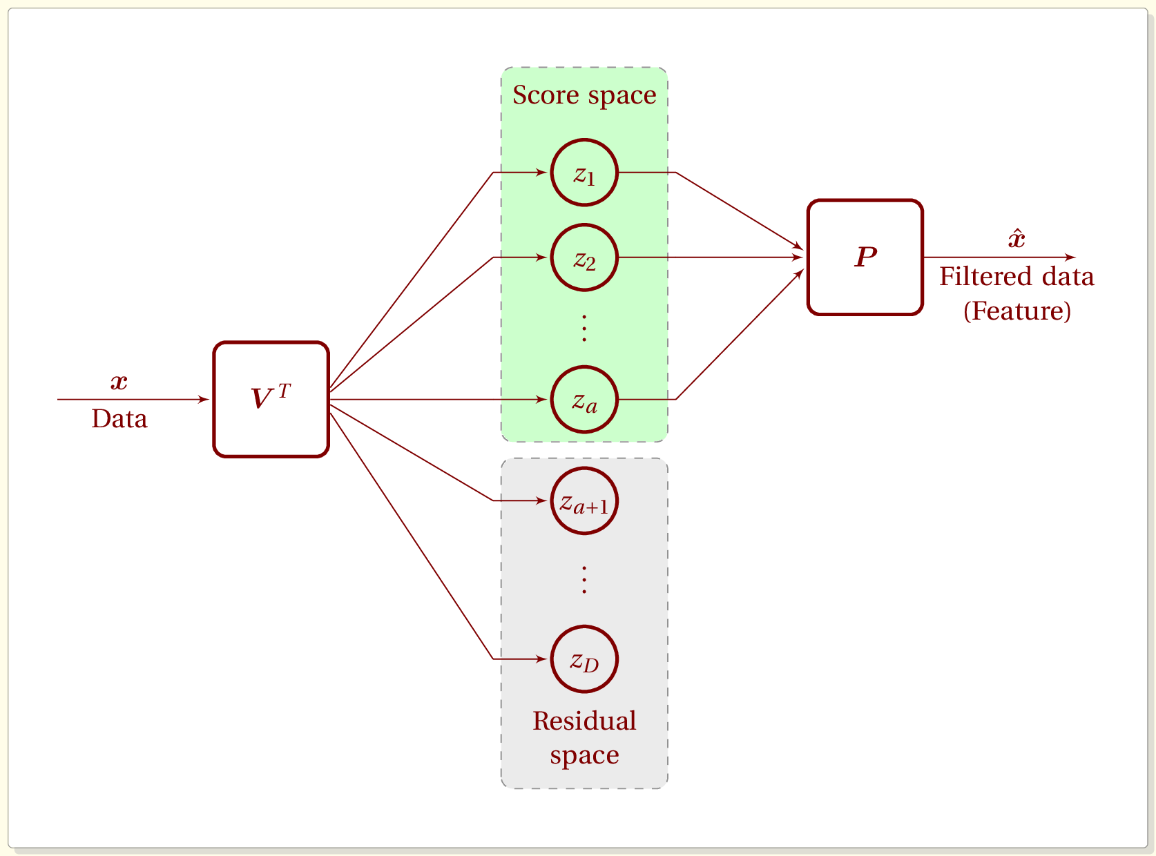 Principal Component Analysis