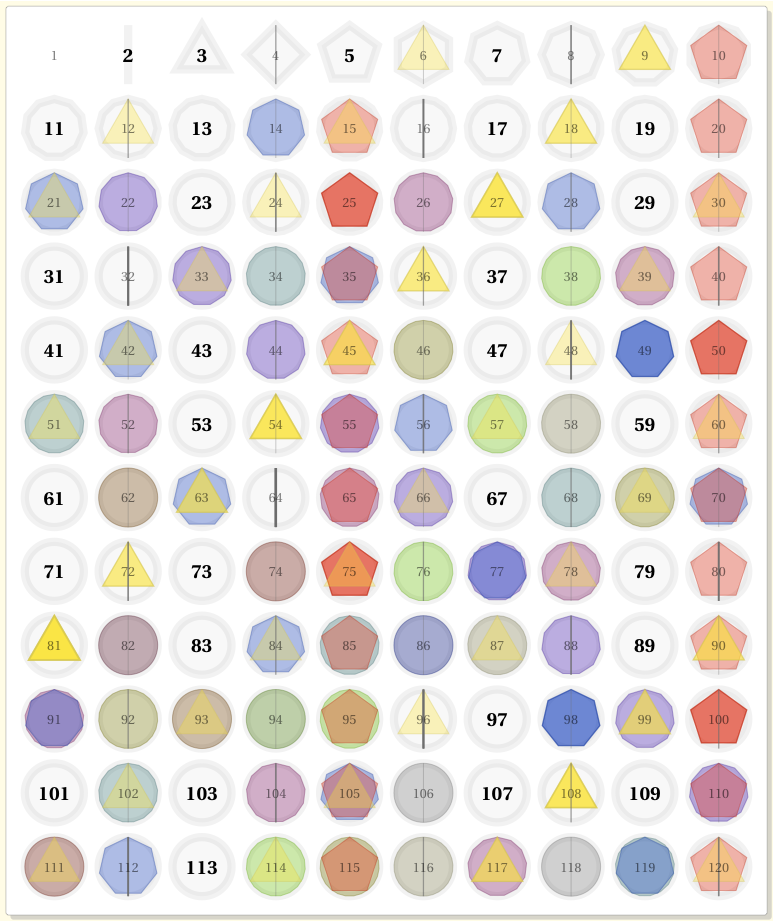 Sieve of Eratosthenes