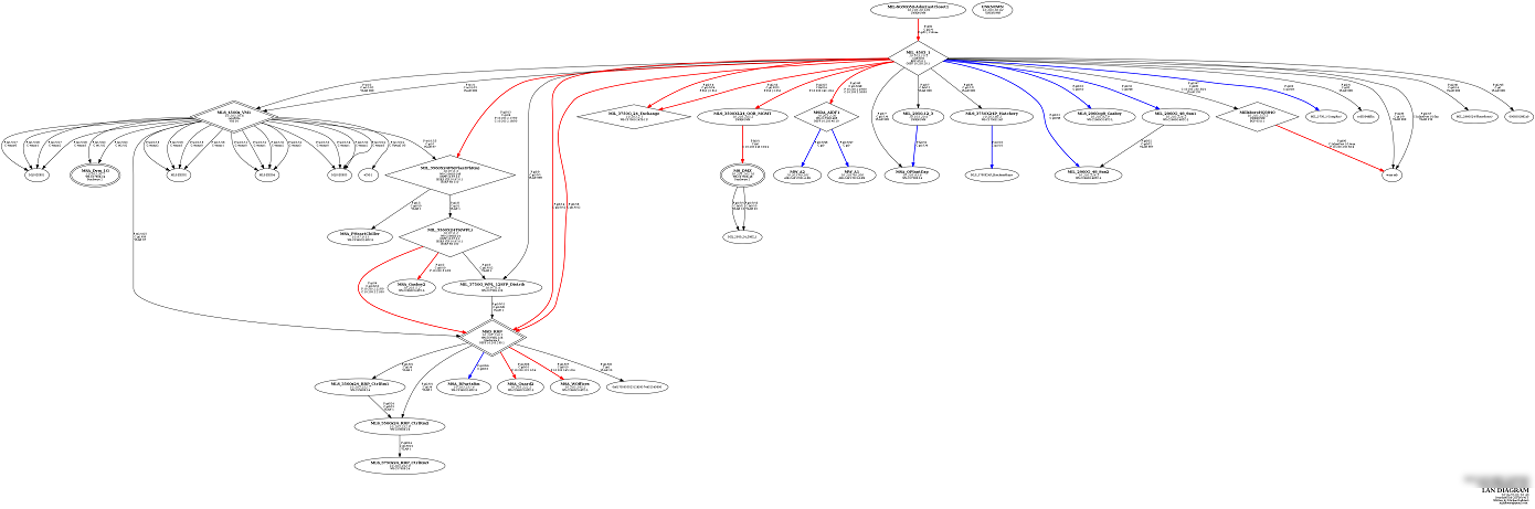 natlas-Diagram Ex1