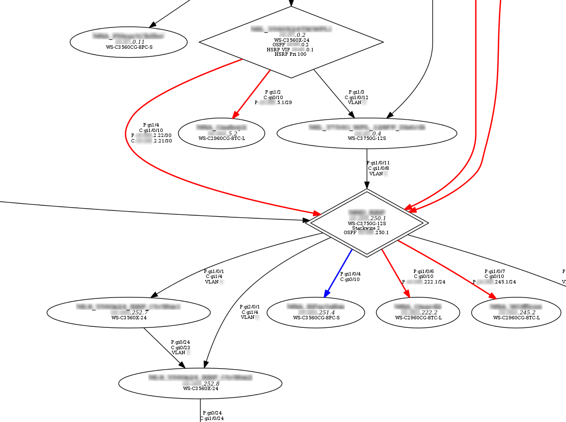 natlas-Diagram Ex3