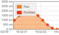 MQTT Throttling