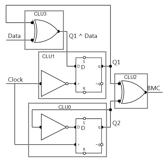 BMC Encoder Implementation