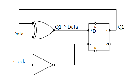 BMC Encoder Transition Data 1
