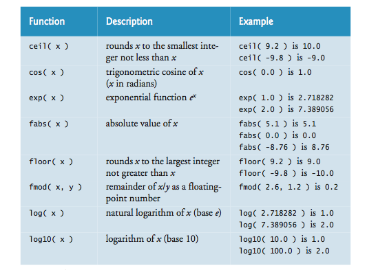 examples of mathematical function libraries