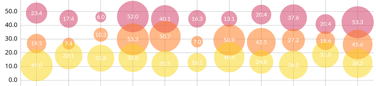 Charts Swift 4