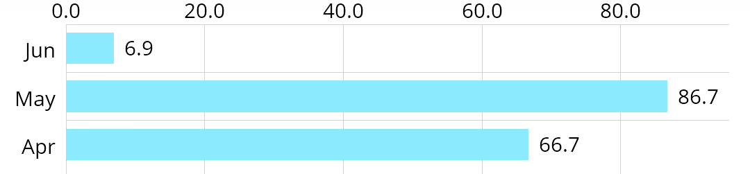 GitHub - PhilJay/MPAndroidChart: A powerful 🚀 Android chart view / graph  view library, supporting line- bar- pie- radar- bubble- and candlestick  charts as well as scaling, panning and animations.