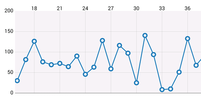 Xcode Charts