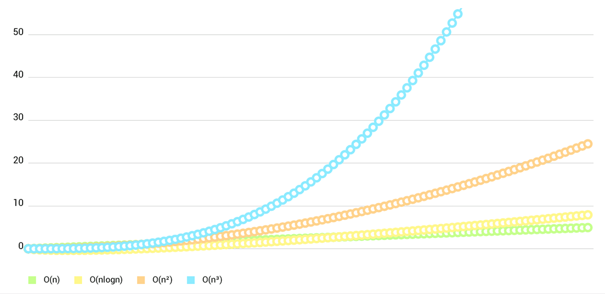 GitHub - PhilJay/MPAndroidChart: A powerful 🚀 Android chart view / graph  view library, supporting line- bar- pie- radar- bubble- and candlestick  charts as well as scaling, panning and animations.