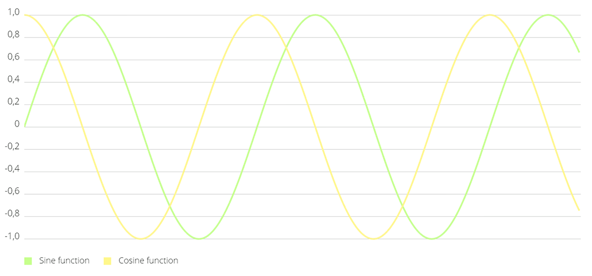 GitHub - PhilJay/MPAndroidChart: A powerful 🚀 Android chart view / graph  view library, supporting line- bar- pie- radar- bubble- and candlestick  charts as well as scaling, panning and animations.