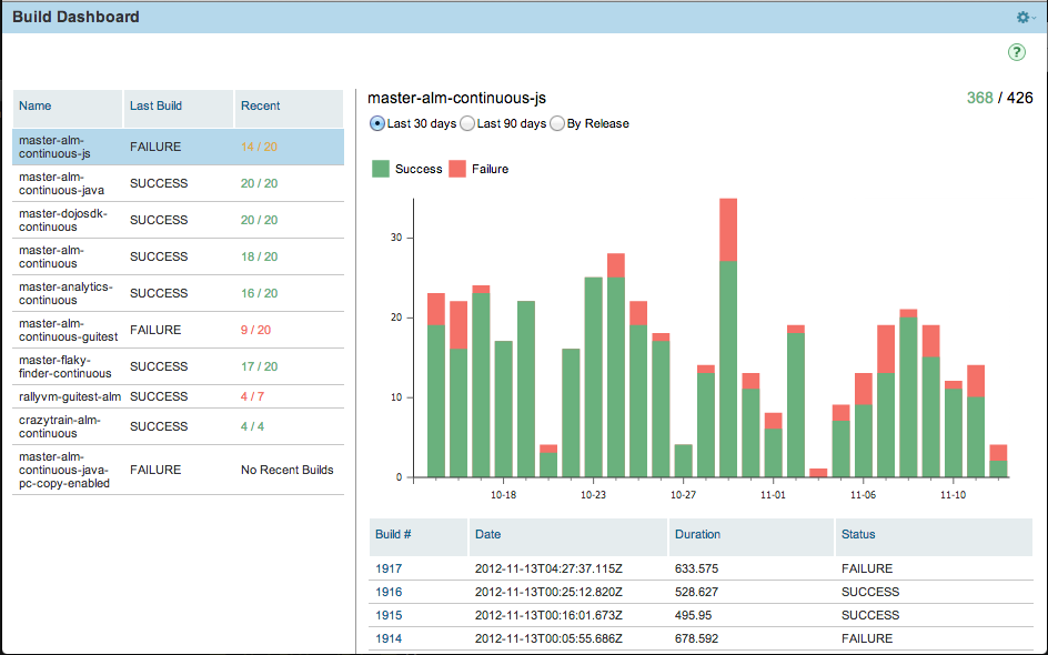 GitHub - RallyApps/BuildDashboard: A Rally app that graphs out builds ...