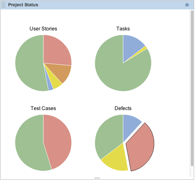 GitHub - RallyApps/ProjectStatus: A Rally app shows charts for each ...