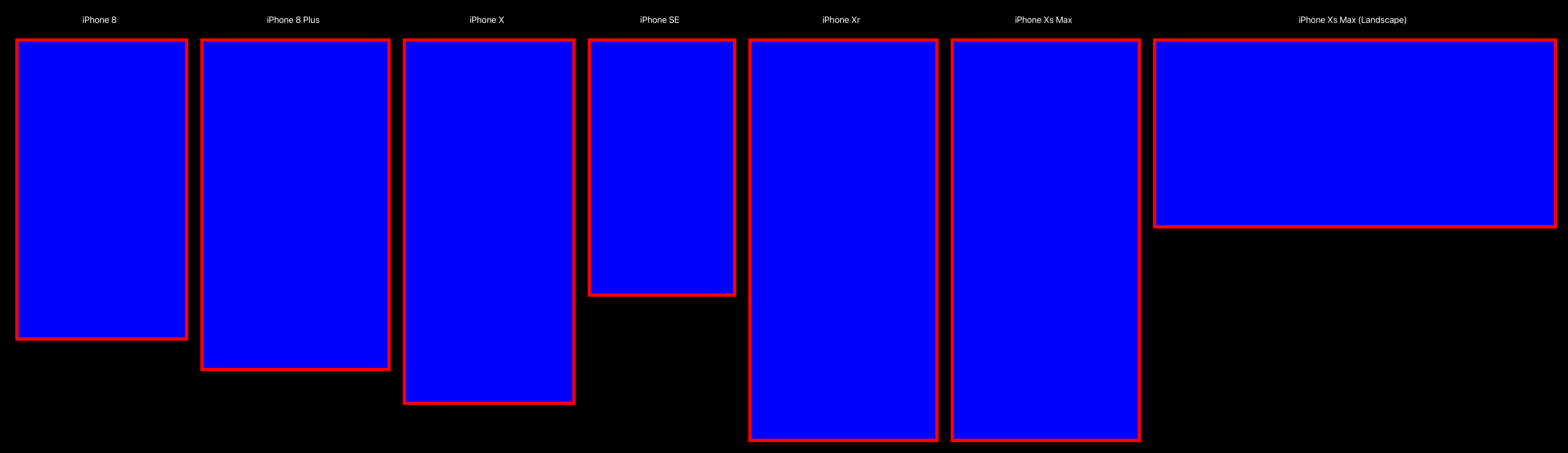 An image demonstrating an example output of the package. It shows seven views coloured in blue with red borders with titles above each of them naming each of the views.