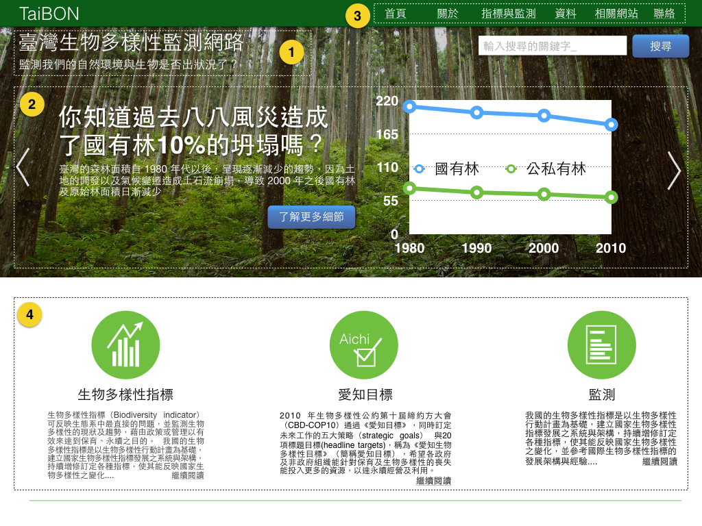 Fig. 1: TaiBON landing page 首頁模版(1)