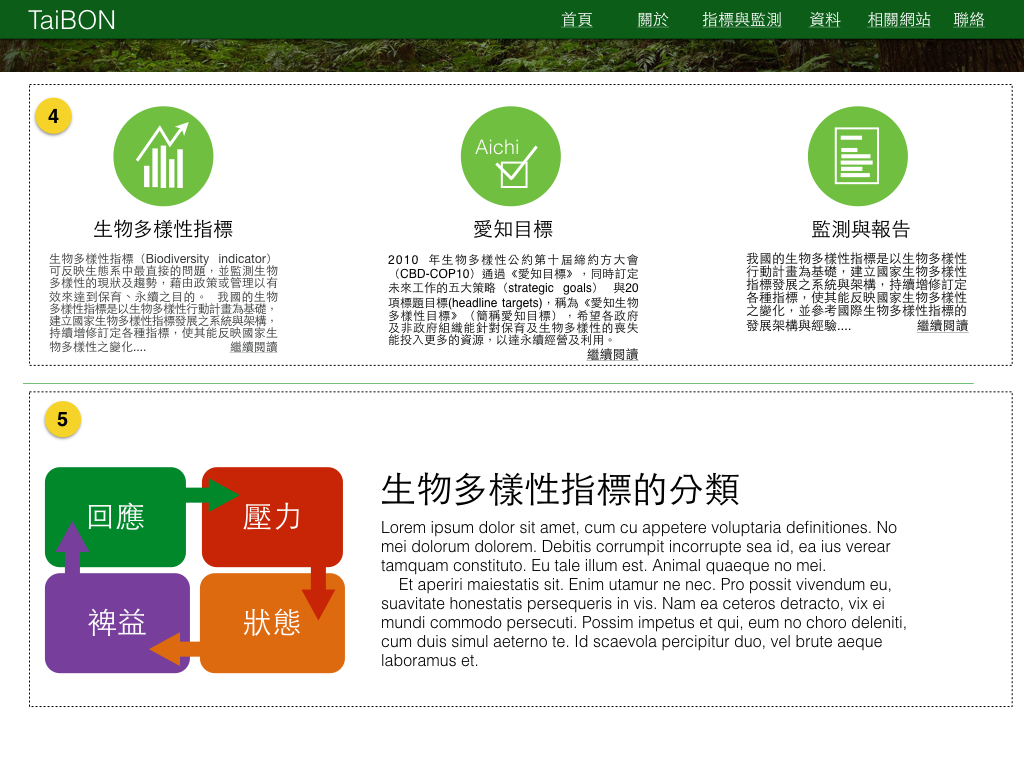 Fig. 2: TaiBON landing page 首頁模版(2)