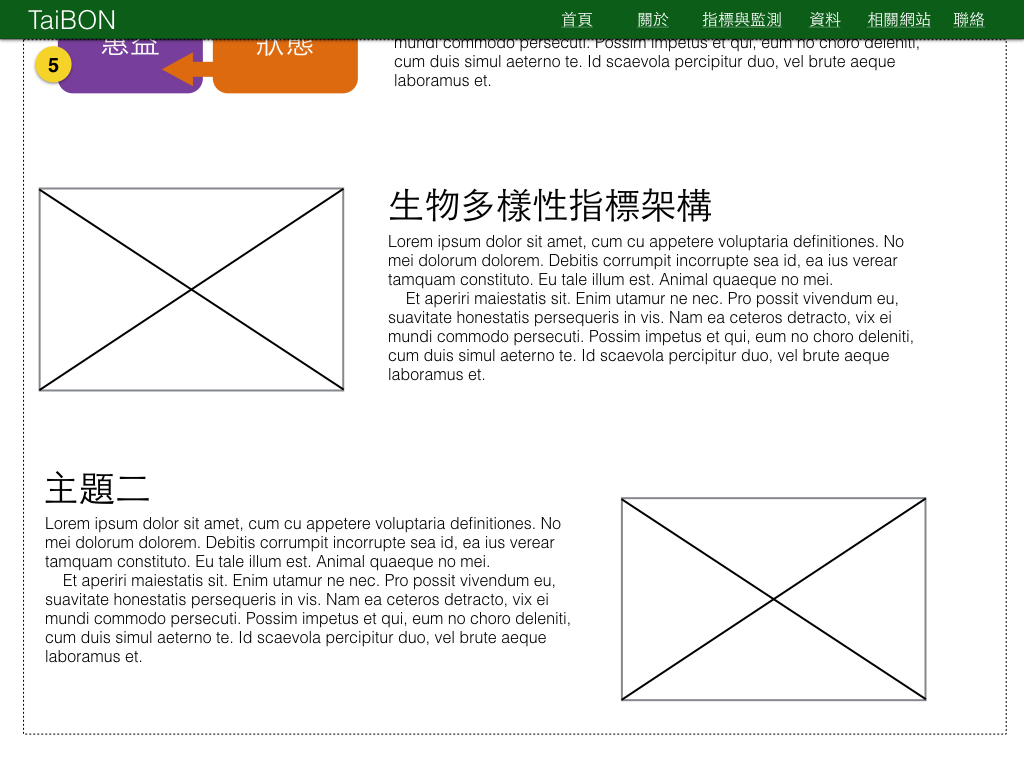 Fig. 3: TaiBON landing page 首頁模版(3)