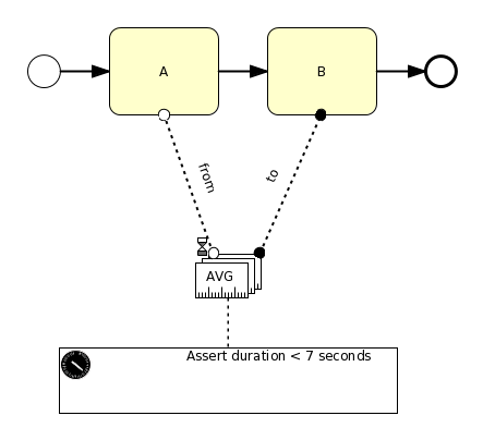 A simple example process with PPIs alt text
