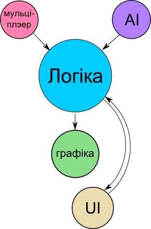 Графічна схема архітэктуры