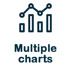 multiple charts