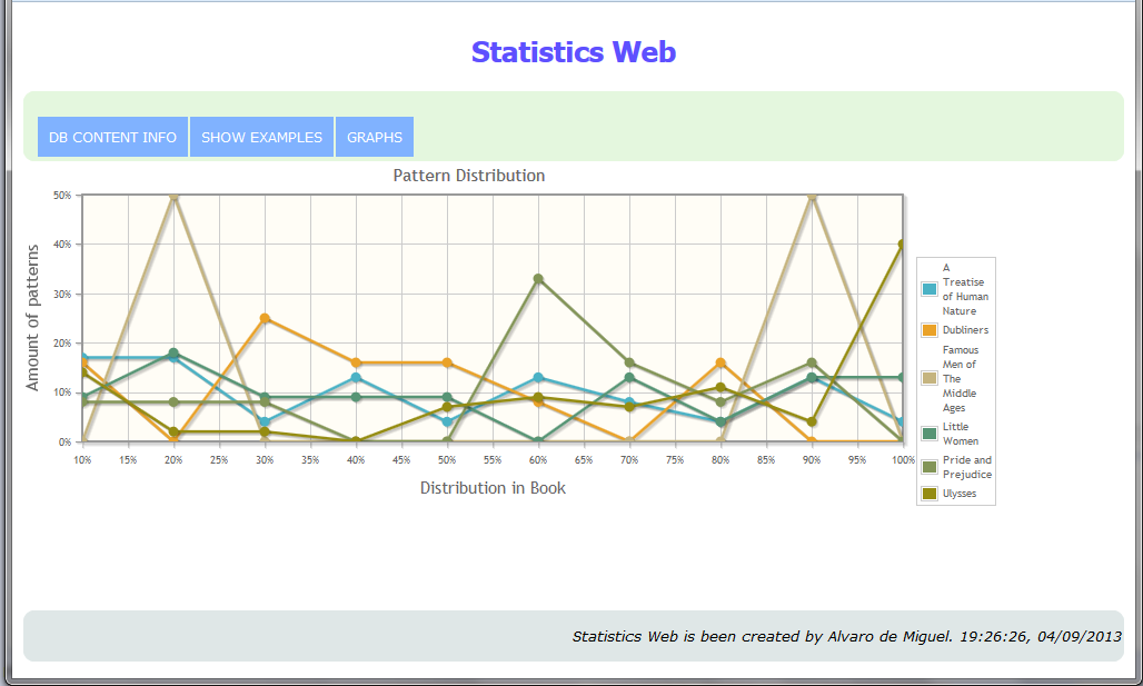 web chart distribution