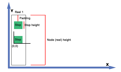 GitHub - PRODYNA/cd19-spaceman-deployment: Spaceman Game demo