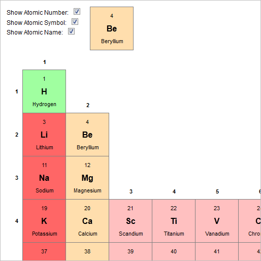 GitHub - alex-pope/periodic-table-full