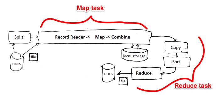 map-reduce2.png