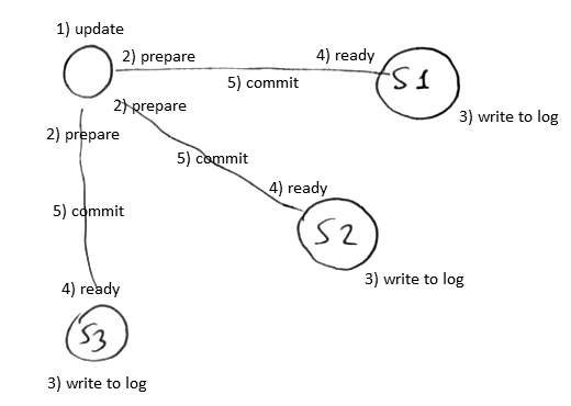 two-phase-commit.png