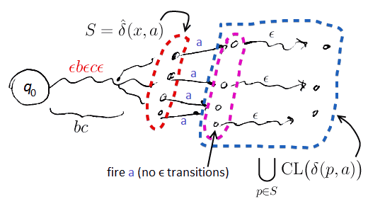 nfa-epsilon-ext-delta.png