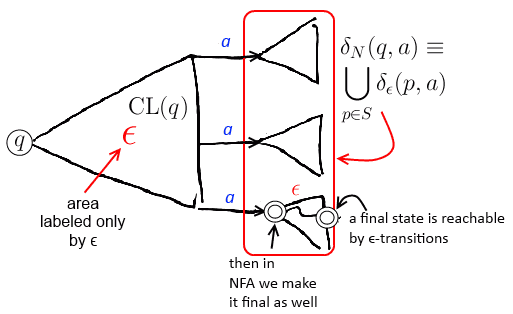 nfa-remove-eps.png