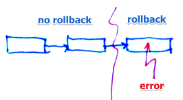ad-perstatement-rollback.png