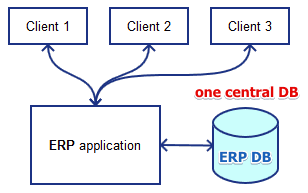 esa-central-erp.png