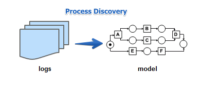 process-discovery.png