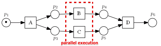 petri-net-parallel-ex.png