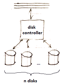 disk-controller-ndisks.png